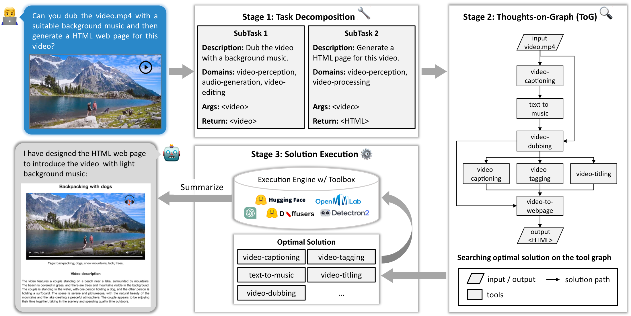 ControlLLM publication thumbnail