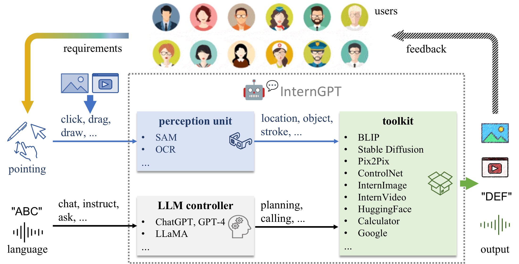 InternGPT publication thumbnail