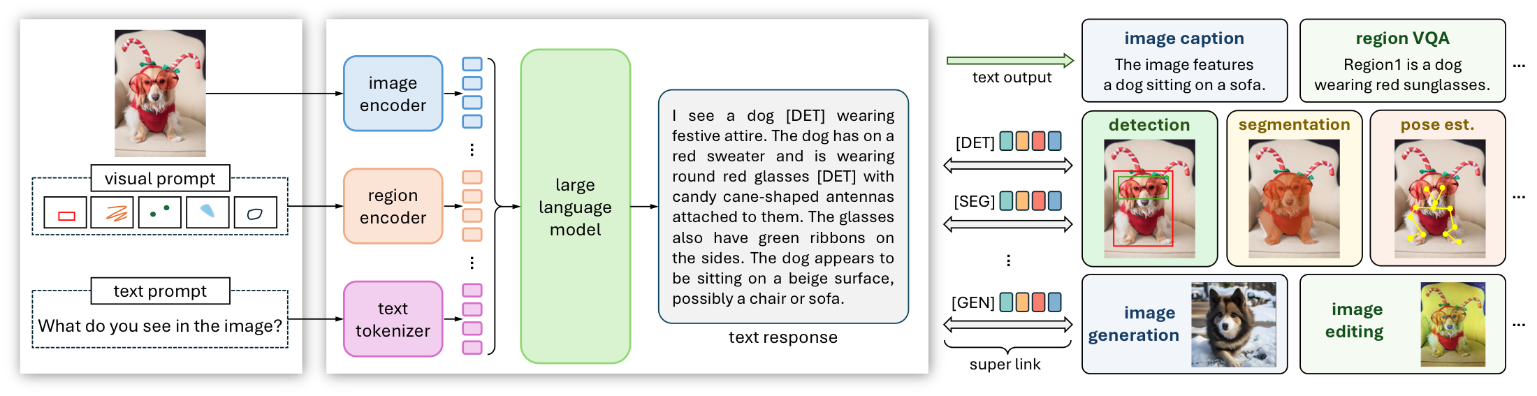 VisionLLM v2 publication thumbnail
